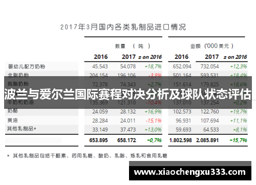 波兰与爱尔兰国际赛程对决分析及球队状态评估